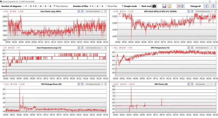 CPU/GPU data: Witcher 3 (ultra settings)