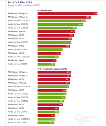 1080p tests (Source: Computerbase.de)