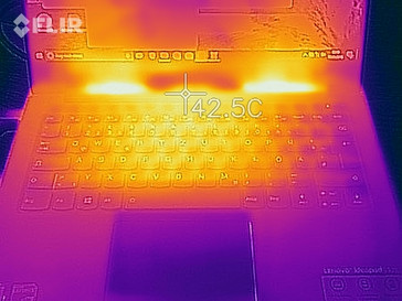 Heatmap top (load)