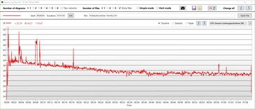 CPU power consumption