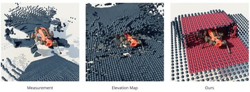 ETH Zürich researchers improve robotic 3D navigation by rendering 3D models of the environment from point scans of the environment. (Source: Project website)