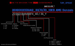 Gonzalo's naming scheme. Image via @TUM_APISAK on Twitter