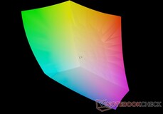 Asus Vivobook vs. sRGB color space