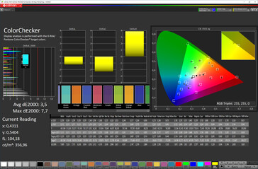 Color accuracy (target color space: P3)