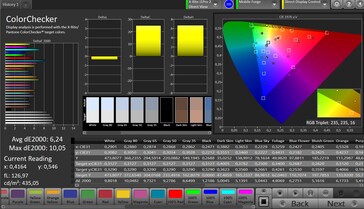 CalMAN: Color Accuracy