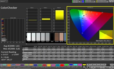 Colour accuracy (profile: Original Color Pro | warm, target colour space: sRGB)