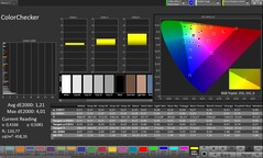 CalMAN color accuracy
