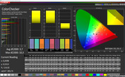 CalMAN: Mixed Colours – Adaptive profile (Adjusted): DCI-P3 target colour space