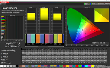 CalMAN: Mixed colours - natural colour profile, sRGB target colour space