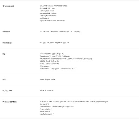 Complete specs of the eGPU