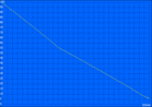 H.264 battery runtime