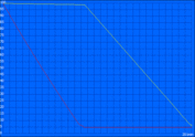 Minimum runtime: 201 minutes