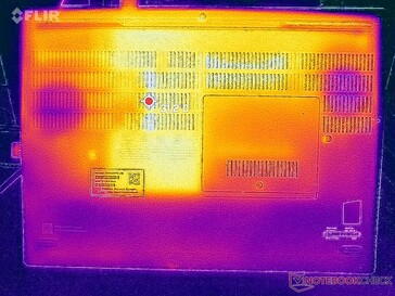 System idle (bottom)