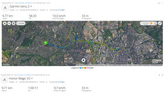 GNSS test trip: Summary