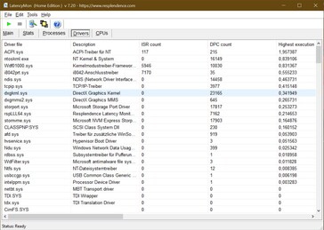 The ACPI driver (responsible for power management and PnP devices) is the main culprit.