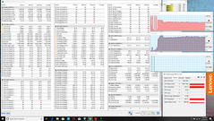 Full CPU stress