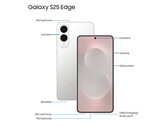The Galaxy S25 Edge is reported to start at over €1,200 in the Eurozone. (Image source: via Evan Blass)