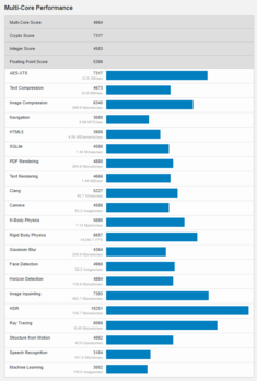 (Image source: Geekbench)