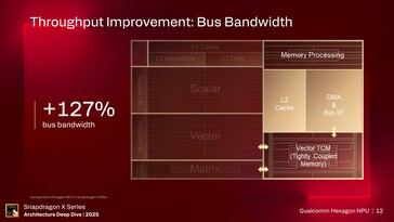 Hexagon NPU. (Image Source: Qualcomm)