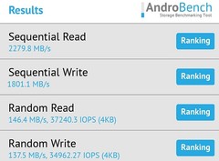 UFS 3.0 AndroBench benchmark results (Source: Ice universe on Twitter)