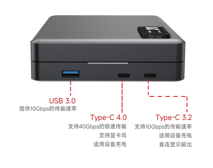 The Linglong Host is fairly limited when it comes to ports. (Image source: ARFirst)