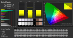 CalMAN: Colour accuracy