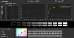 4K: CalMAN - grayscale (calibrated)