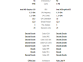 Intel Core i7-8700HQ vs Intel Core i7-7700HQ. (Source: CPU Monkey)