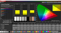 CalMAN - color fidelity (calibrated)