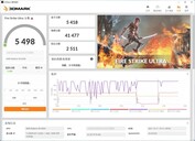 Intel Alder Lake Core i9-12900K and AMD Radeon RX 6600 - 3DMark Fire Strike Ultra. (Image Source: Bilibili)