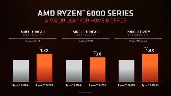 (Image source: AMD)