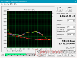 Fan noise profile on High Performance mode. There is no default middle-ground in fan noise if you want maximum gaming performance