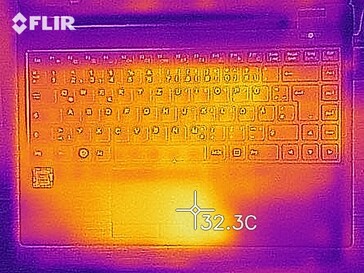 Heat map of the top of the device at idle