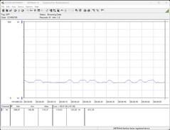 Power consumption test system (idle)