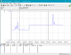 100% brightness initiated at the 30s mark from a 0% brightness state for a jump of about 4 W