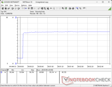 Prime95+FurMark stress initiated at 10s mark