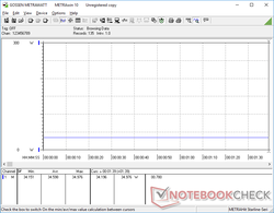 Power consumption when in Sleep mode is unusually high at 35 W when it should be just 2 W at most