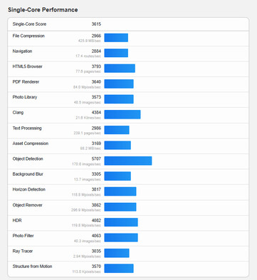 (Image source: Geekbench)