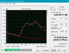 Lenovo Miix 520 (Red: System idle, Pink: Pink noise) Lenovo Miix 520 (Red: System idle, Pink: Pink noise)