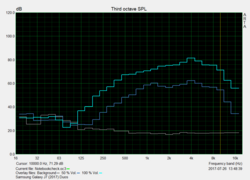 Pink Noise diagram of the Samsung Galaxy J7 SM-J730F