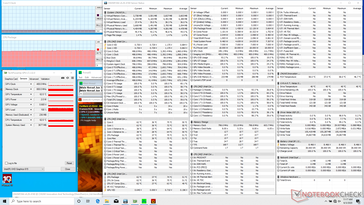 Prime95+FurMark stress