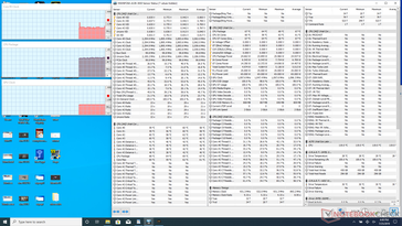 System statistics when running Witcher 3 (25 W). Processor performance is unexpectedly similar to the 15 W SKU