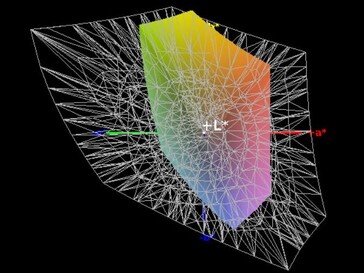 Colour-space coverage (AdobeRGB) - 38%