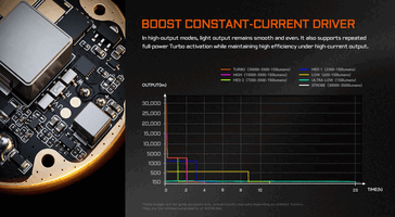 Battery runtime of the X80GT 3