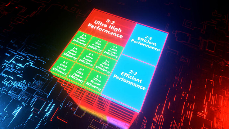 ...all of which could conceivably be found on the same chip. (Source: TSMC)