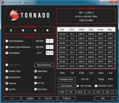 ThrottleStop in action. (Source: TechPowerup)