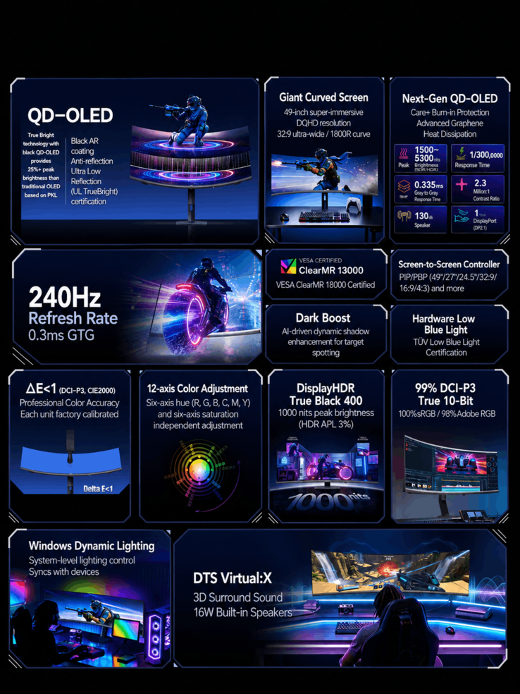 AOC Agon Pro AGP497UCZD gaming monitor feature highlights (machine translated)