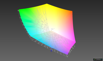 AdobeRGB coverage: 88.7% (Argyll 3D overlap)