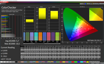 CalMAN Color Accuracy