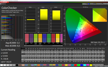 CalMAN color accuracy (sRGB)